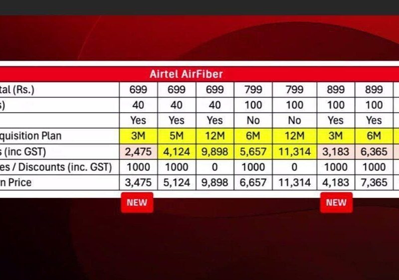 Airtel xstream fiber Koshi Zone