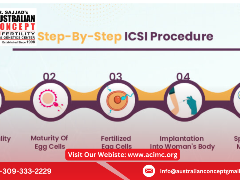 Australian Concept infertility Medical Center in Lahore