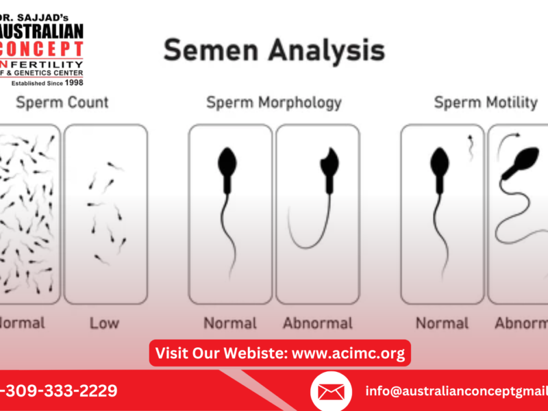 Australian Concept infertility Medical Center in Lahore