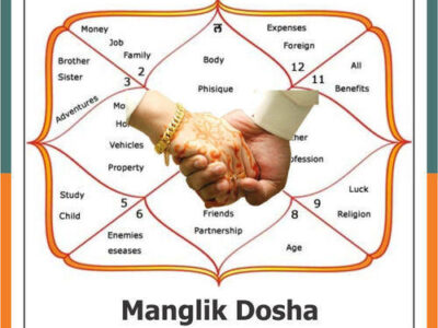 How to Check Manglik or Not