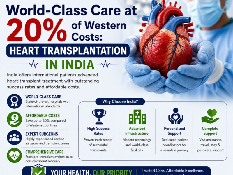 Affordable Heart Transplant Cost in India
