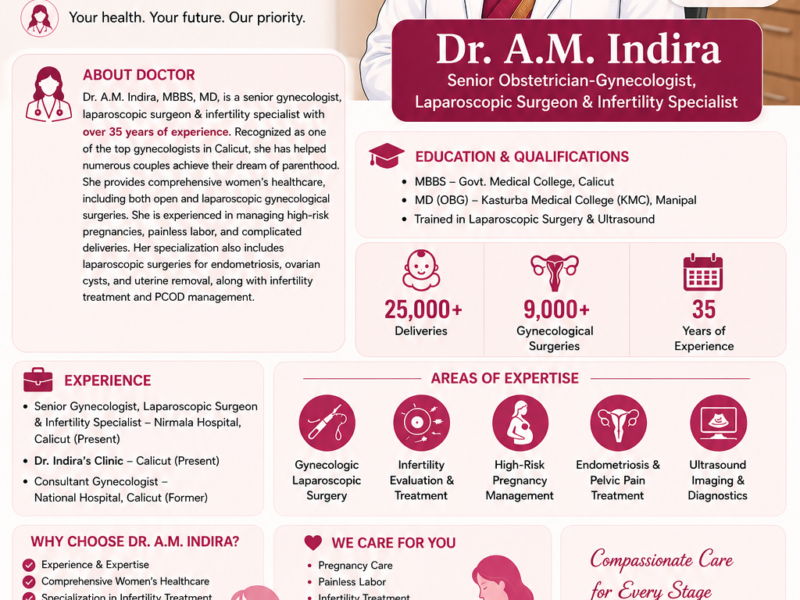 Senior Gynecologist in Calicut, Kerala – Dr. A.M. Indira